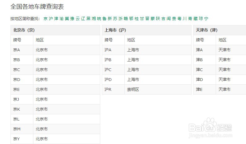 如何使用在线工具的车牌查询