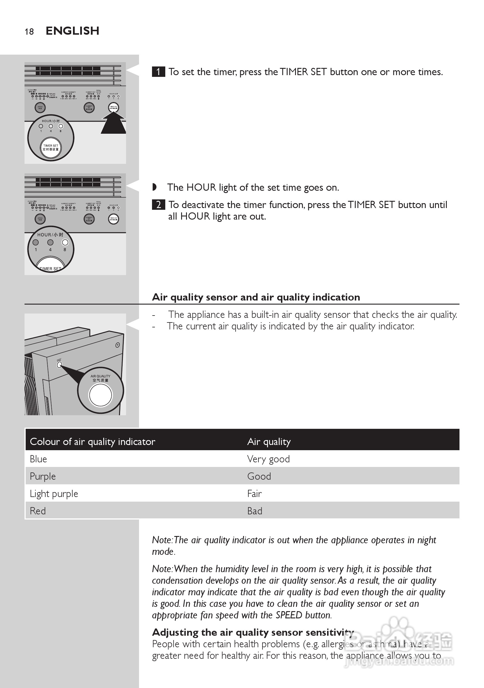 PHILIPS AC4083空气净化器使用说明书:[2]