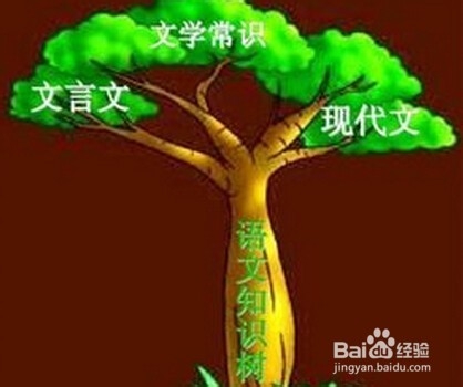 如何学好语文：[3]学习小窍门3
