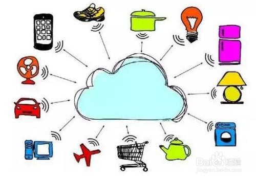 物联网产品经理怎样写好一份需求文档