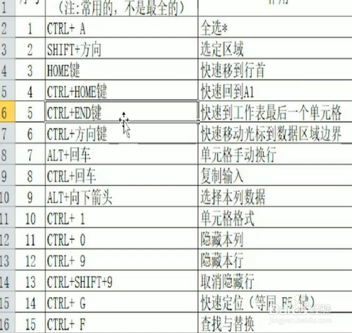 如何掌握EXCEL快捷键?