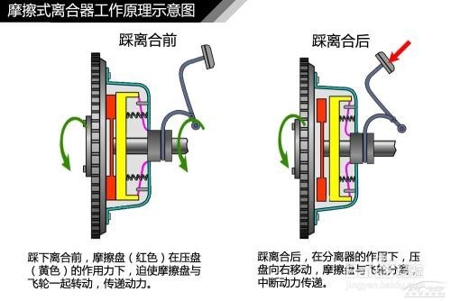 关于汽车点火的两个讨论。