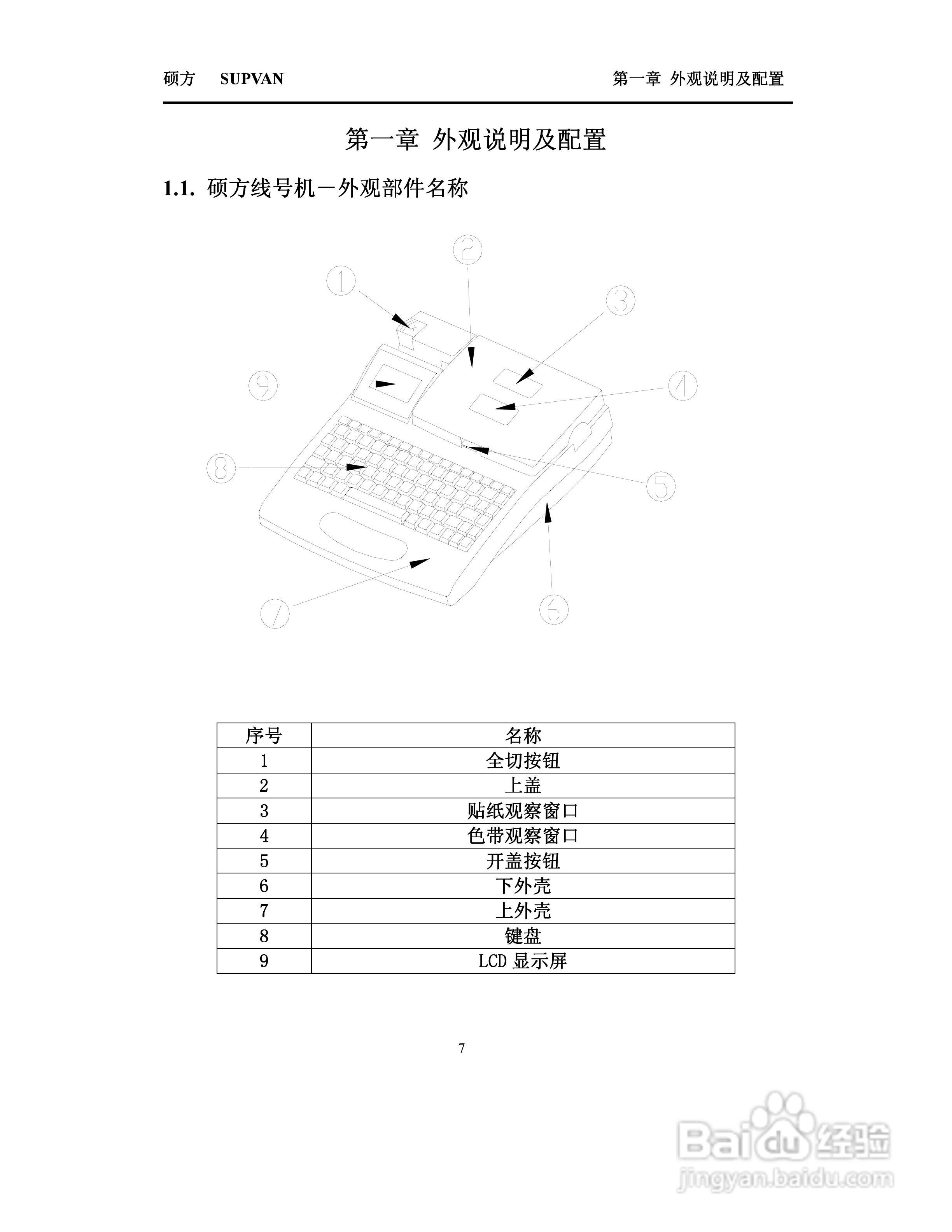 TP66i/TP60i硕方线号机操作说明书:[1]