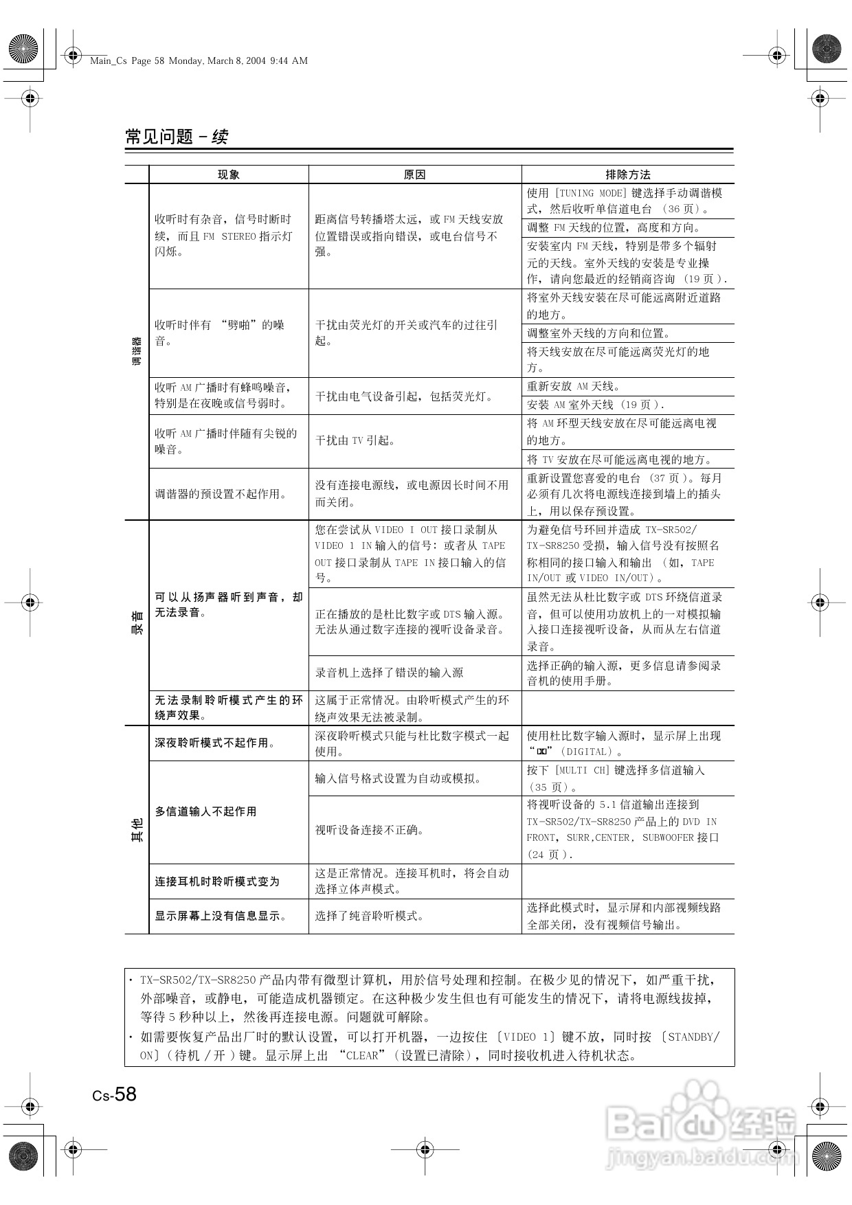 安桥AV接收机TX-SR502型使用说明书:[3]