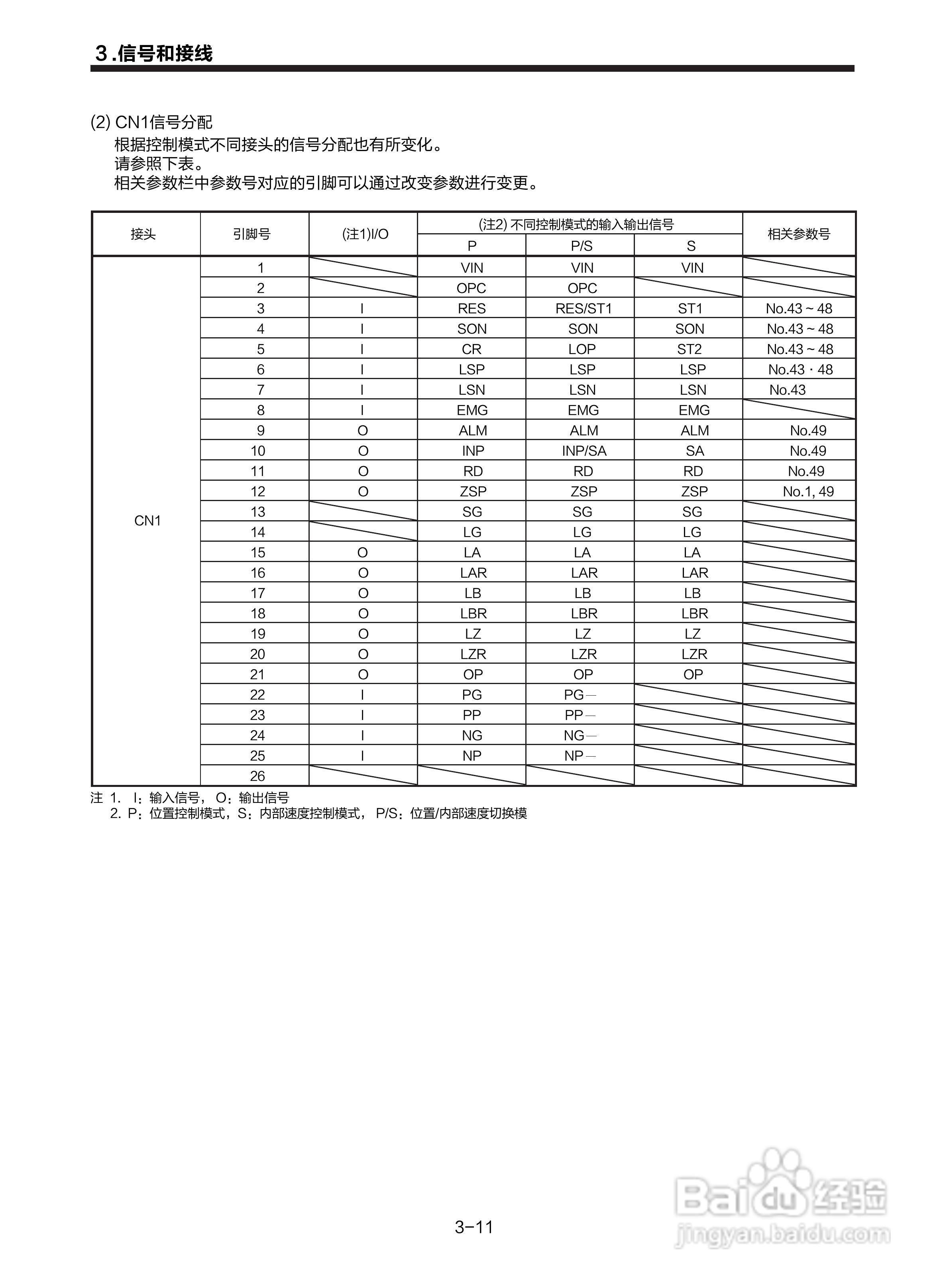 三菱 MR-E-□A-KH003 MR-E-□AG-KH003通用交流伺服接:[5]