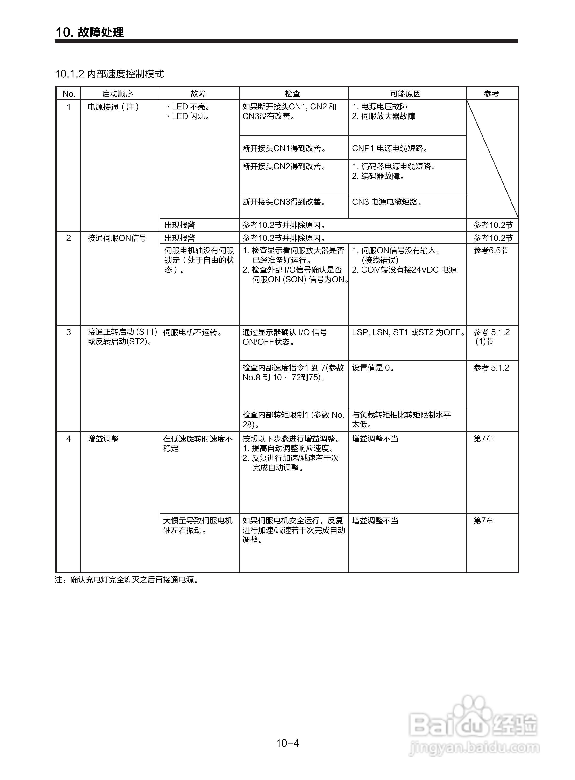 三菱 MR-E-□A-KH003 MR-E-□AG-KH003通用交流伺服接:[16]