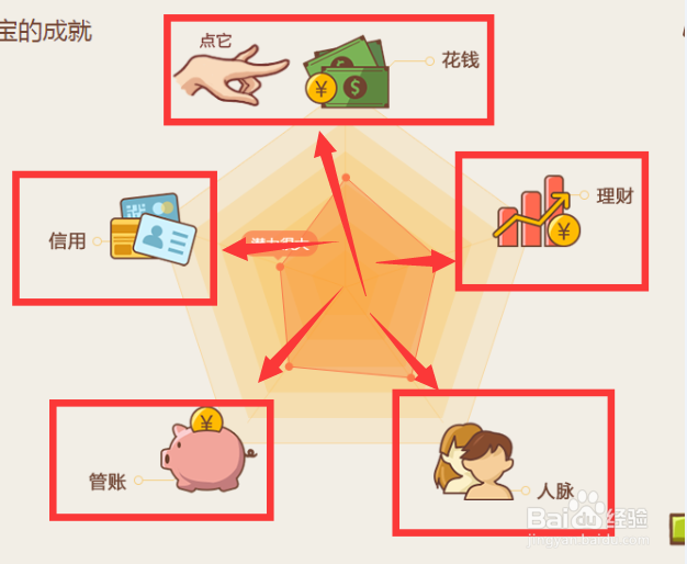 电脑查看支付宝十年账单