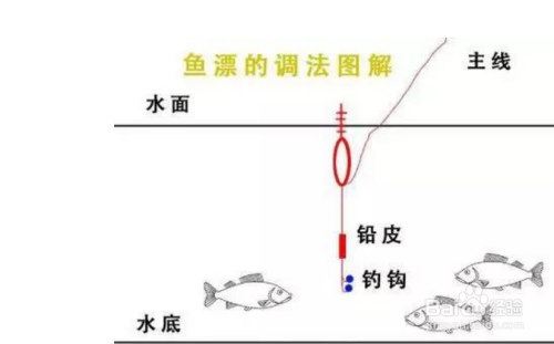 调三钓三怎么调漂?