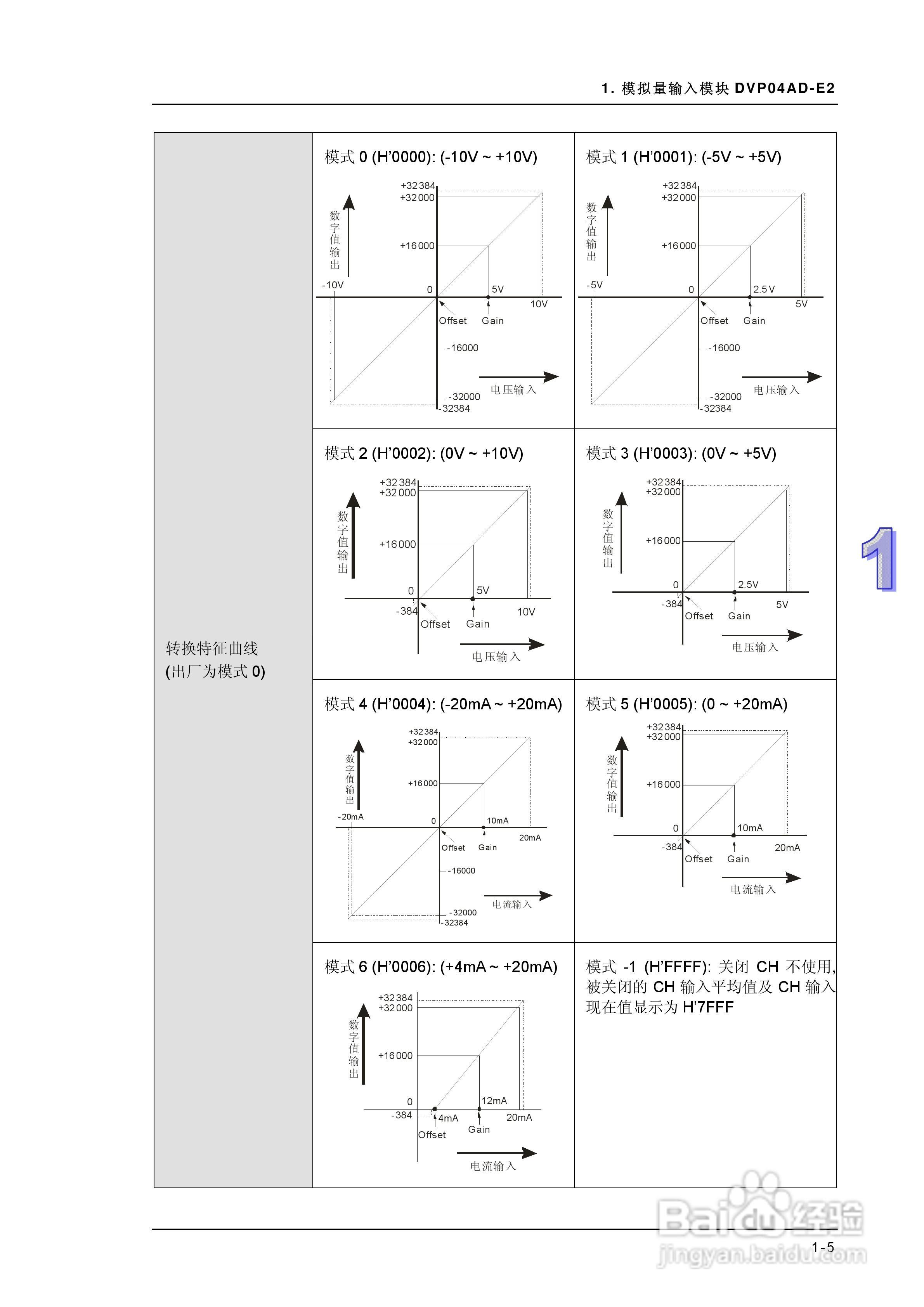 DVP-ES2模块操作手册:[1]