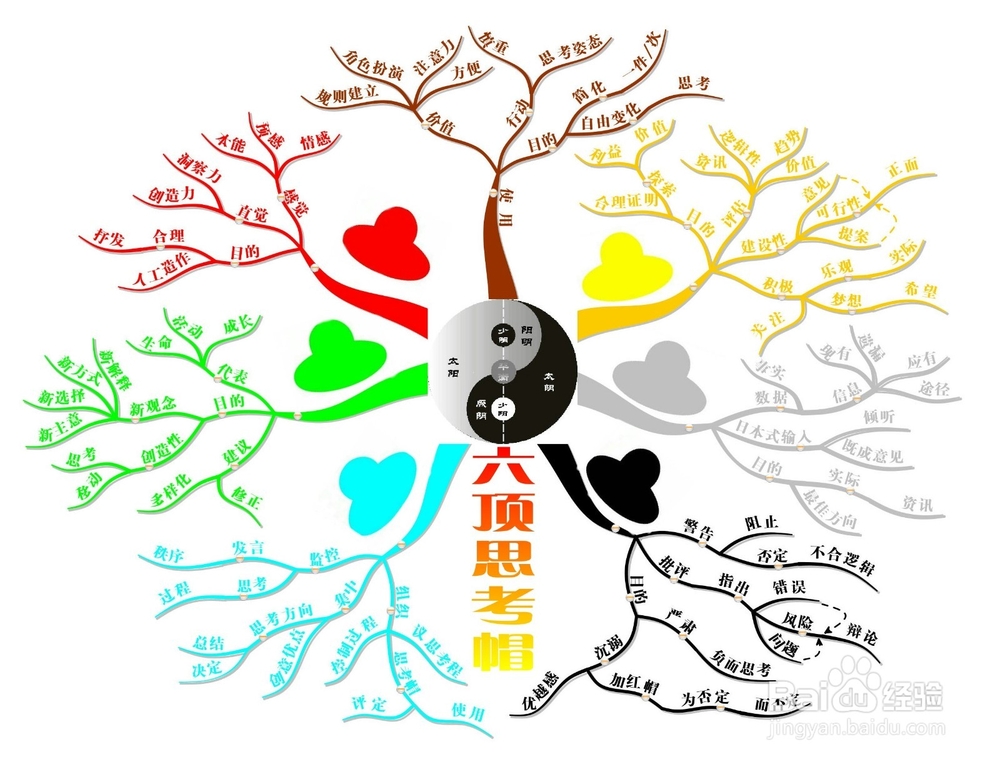 如何开发右脑：[1]关于学生的右脑开发