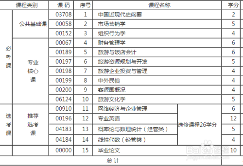 参加自考本科考试的步骤