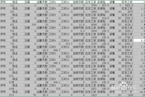 用EXCEL2013快速处理工资表分列排序