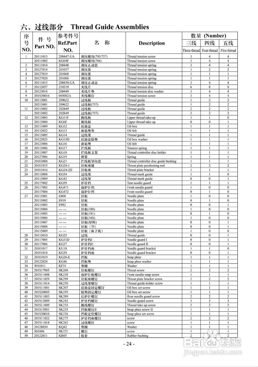 JK-795 768型高速包缝机使用说明:[3]
