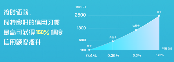 向钱贷APP怎么用?