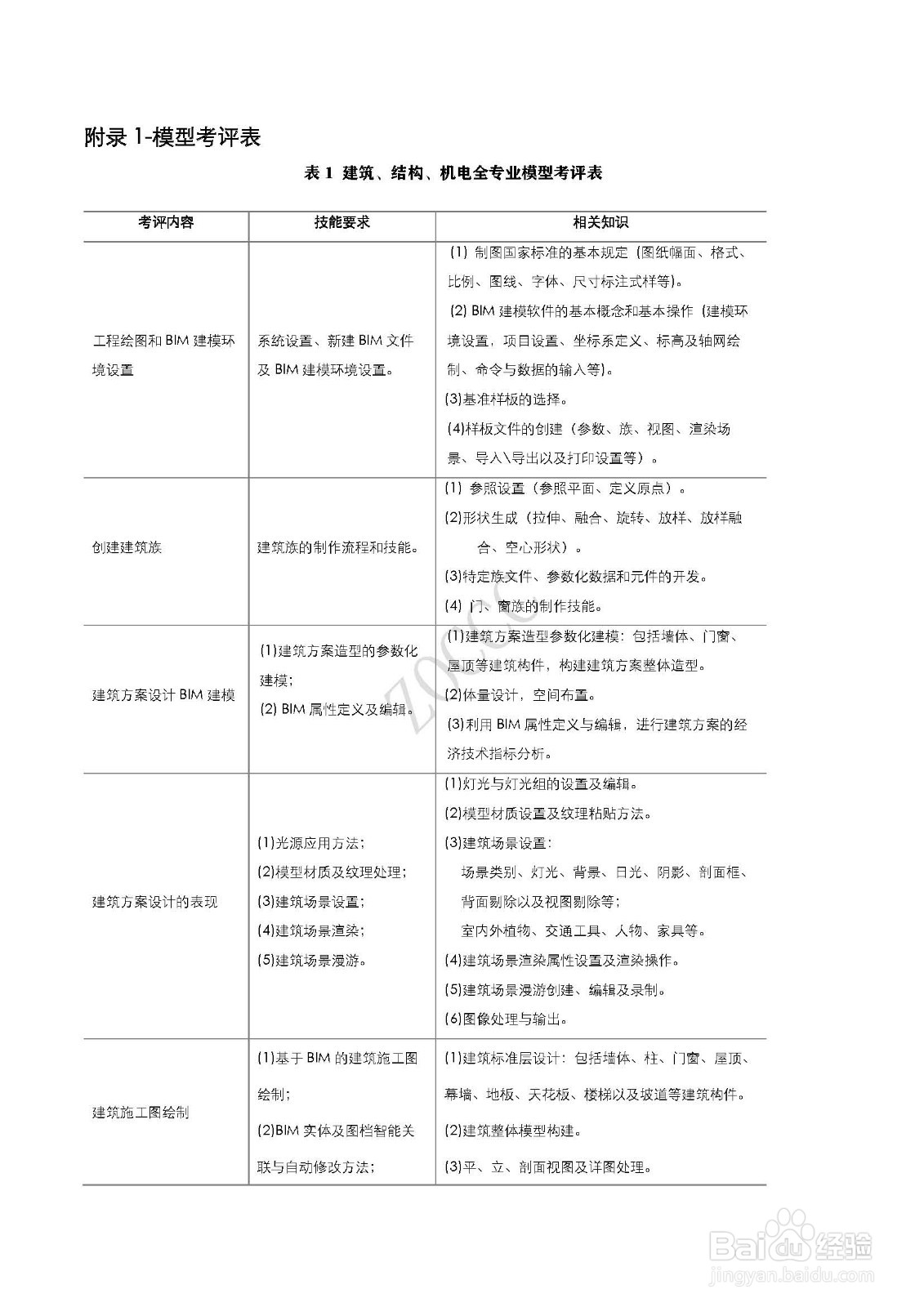 BIM 项目应用能力考评大纲