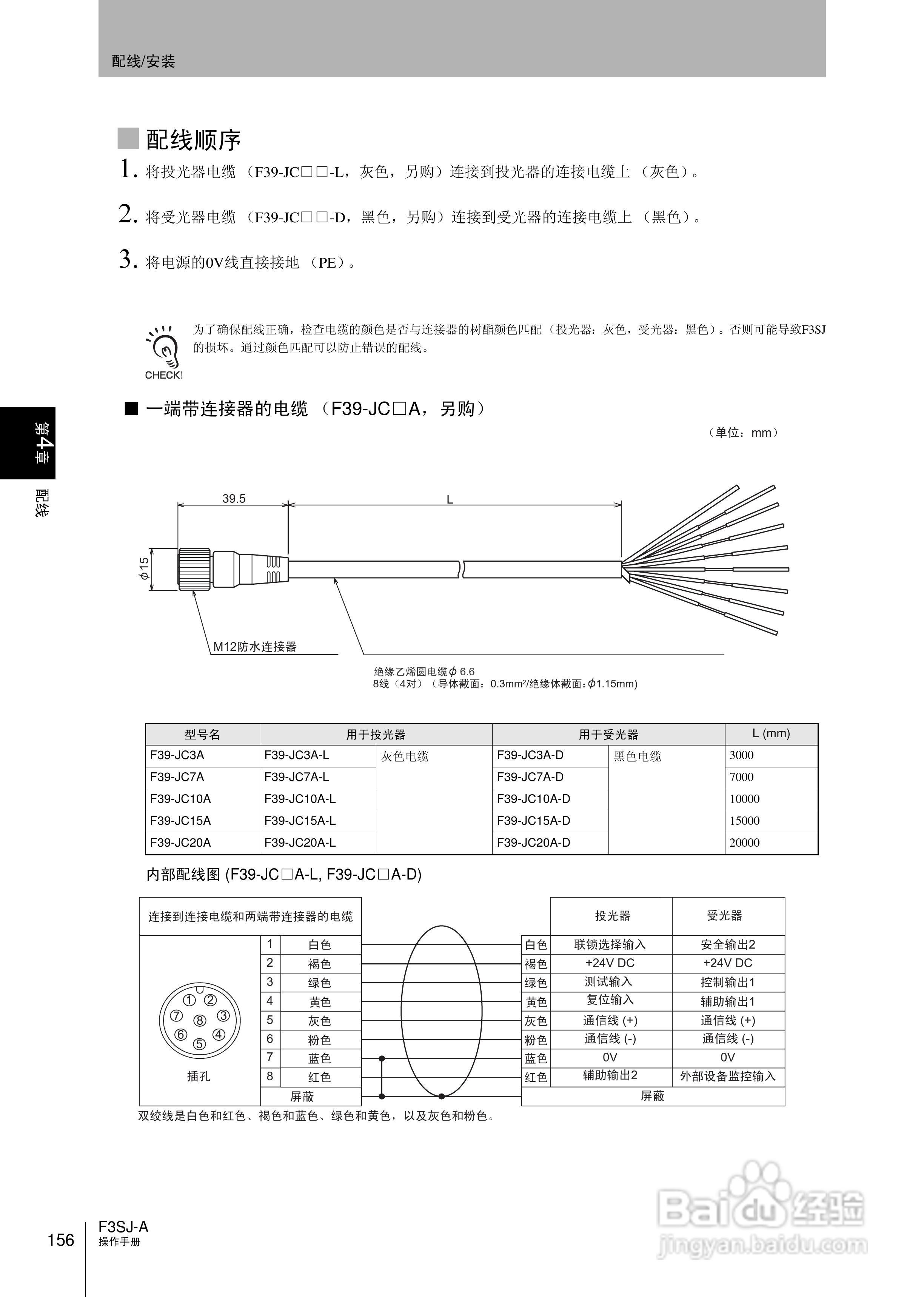欧姆龙 F3SJ-A P系列安全光幕操作手册:[18]