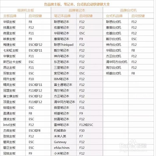 自己怎么用u盘重装win10 64位纯净版