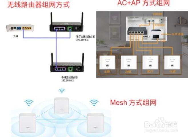 宽带线怎么预埋?