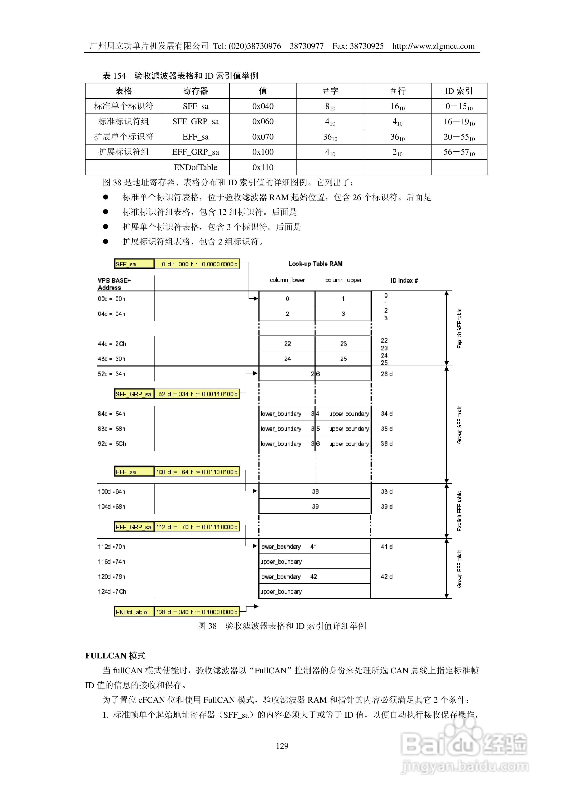 周立功LPC2119微控制器使用说明书:[13]