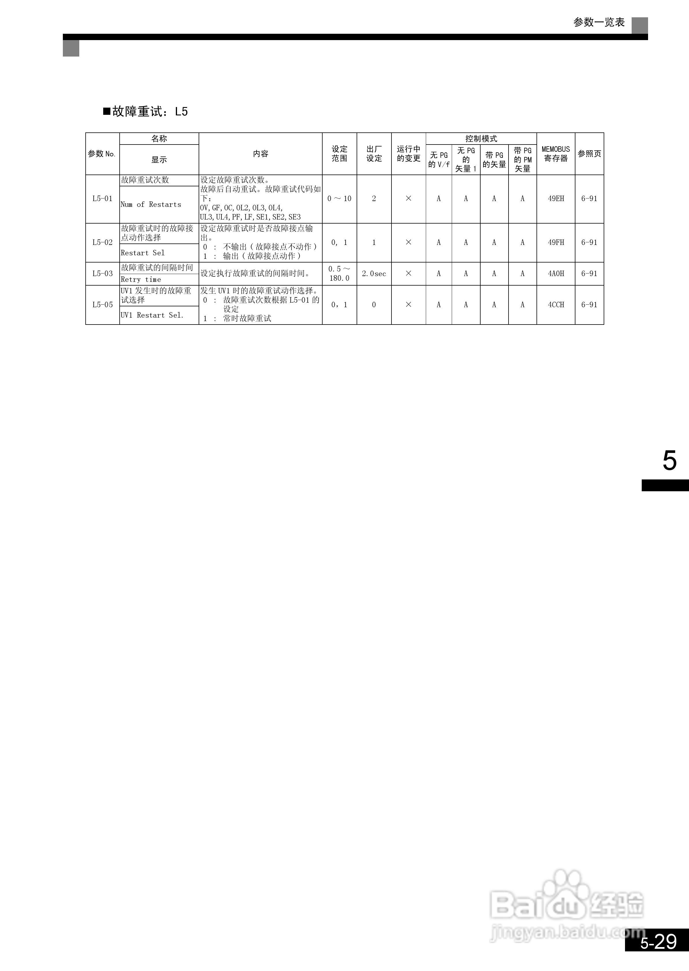 安川CIMR-L7B4055变频器使用说明书:[14]
