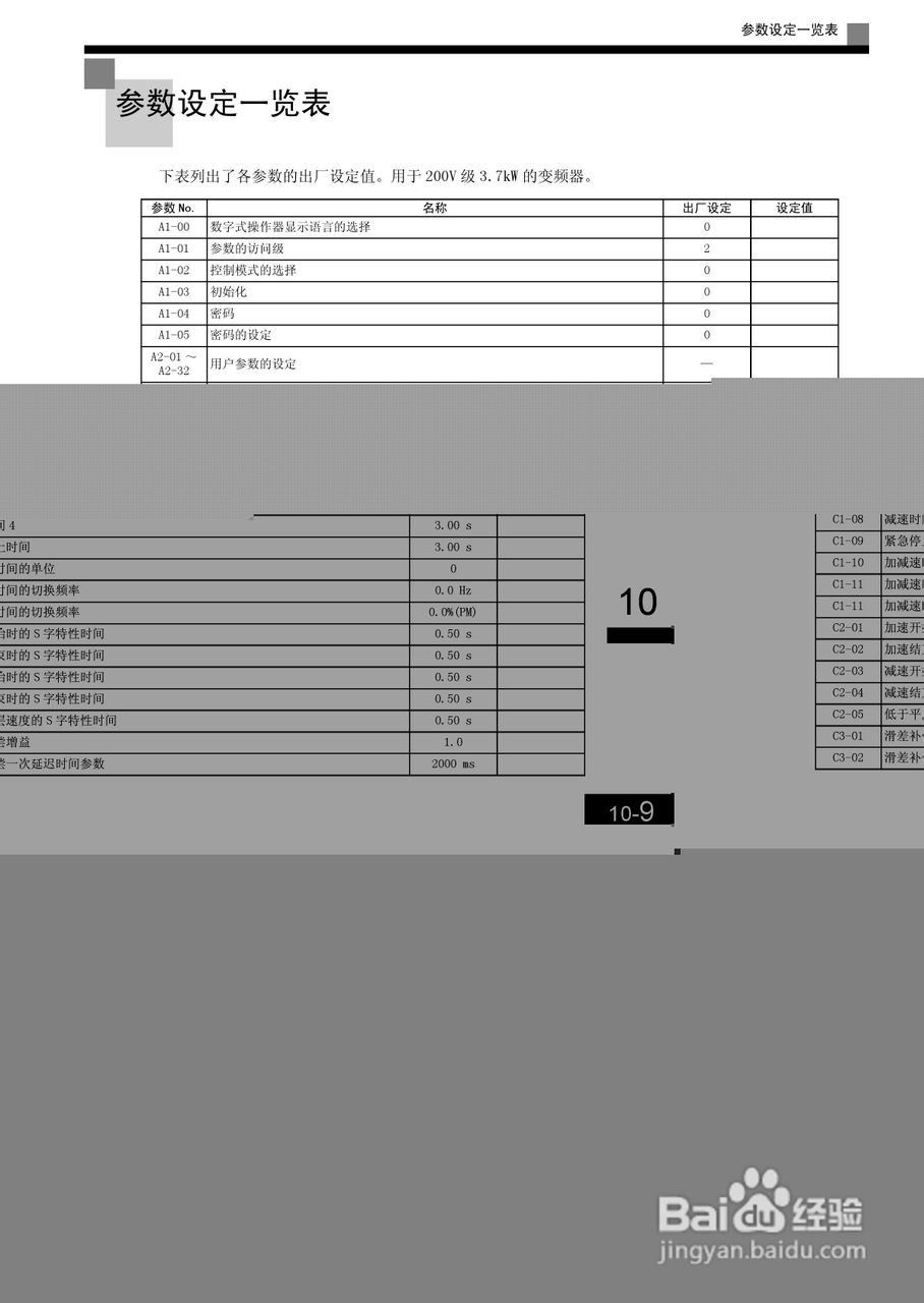 安川CIMR-L7B4055变频器使用说明书:[30]