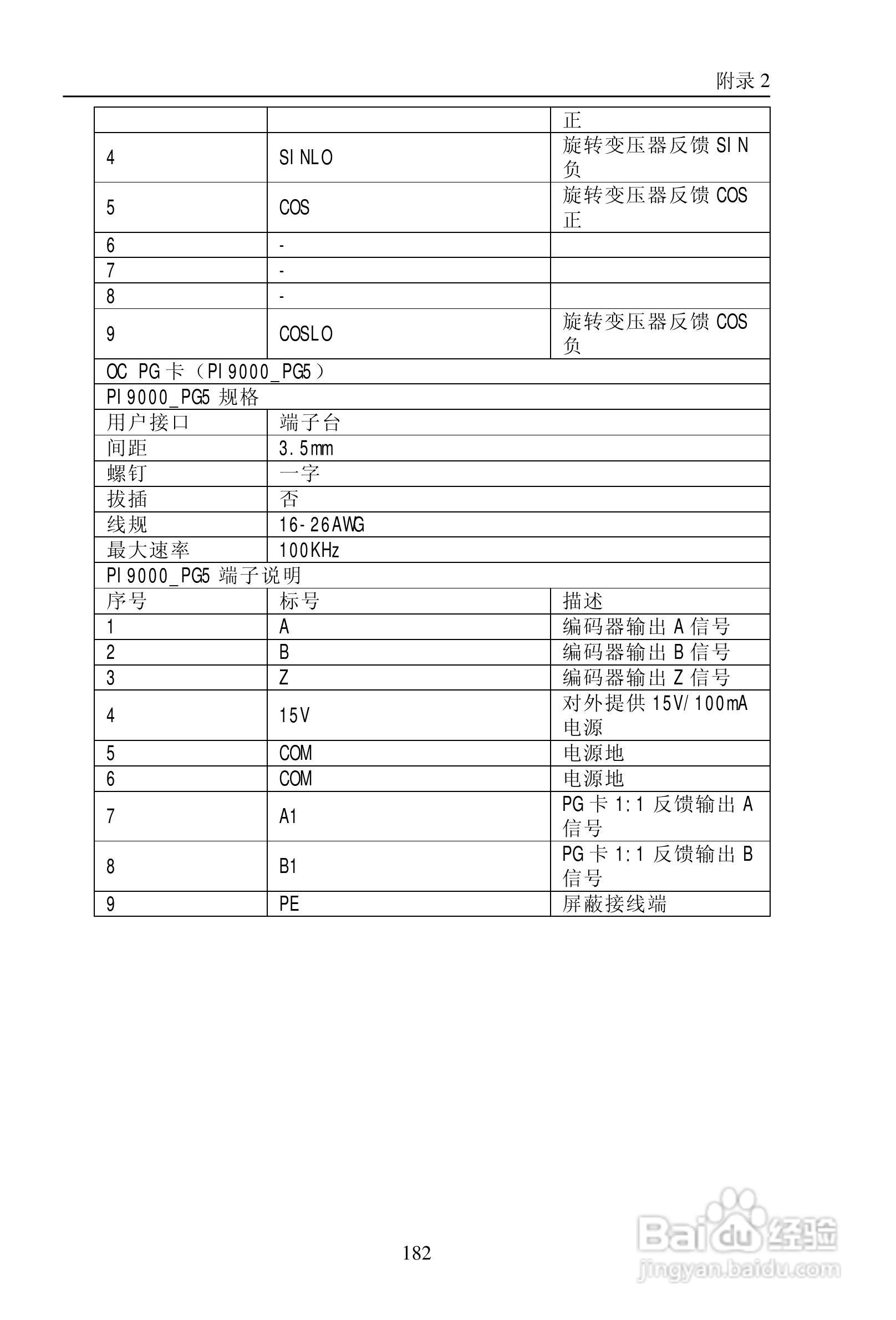 普传PI9200-075G2变频器使用说明书:[19]