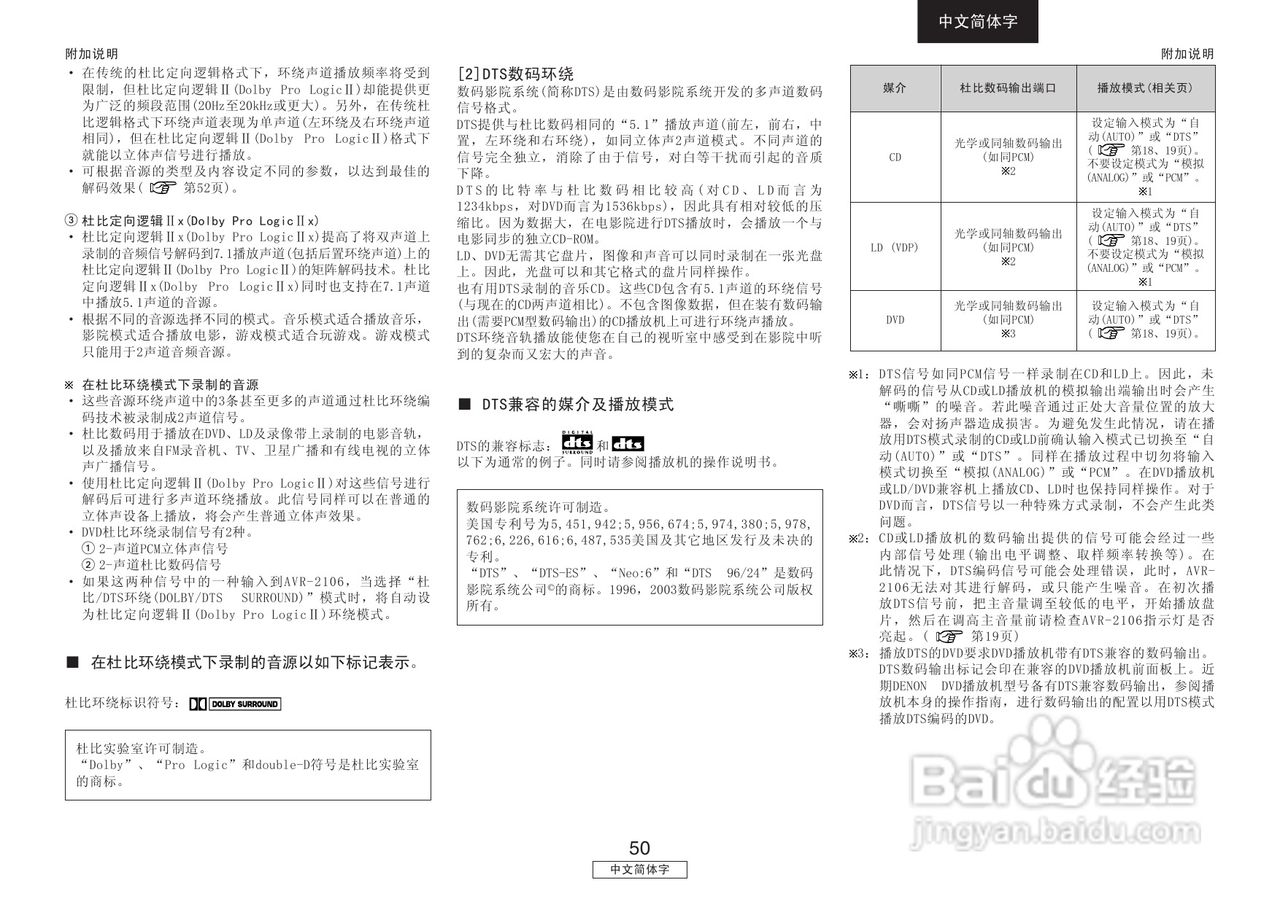 天龙AVR-2106型收音环绕扩音机说明书:[3]
