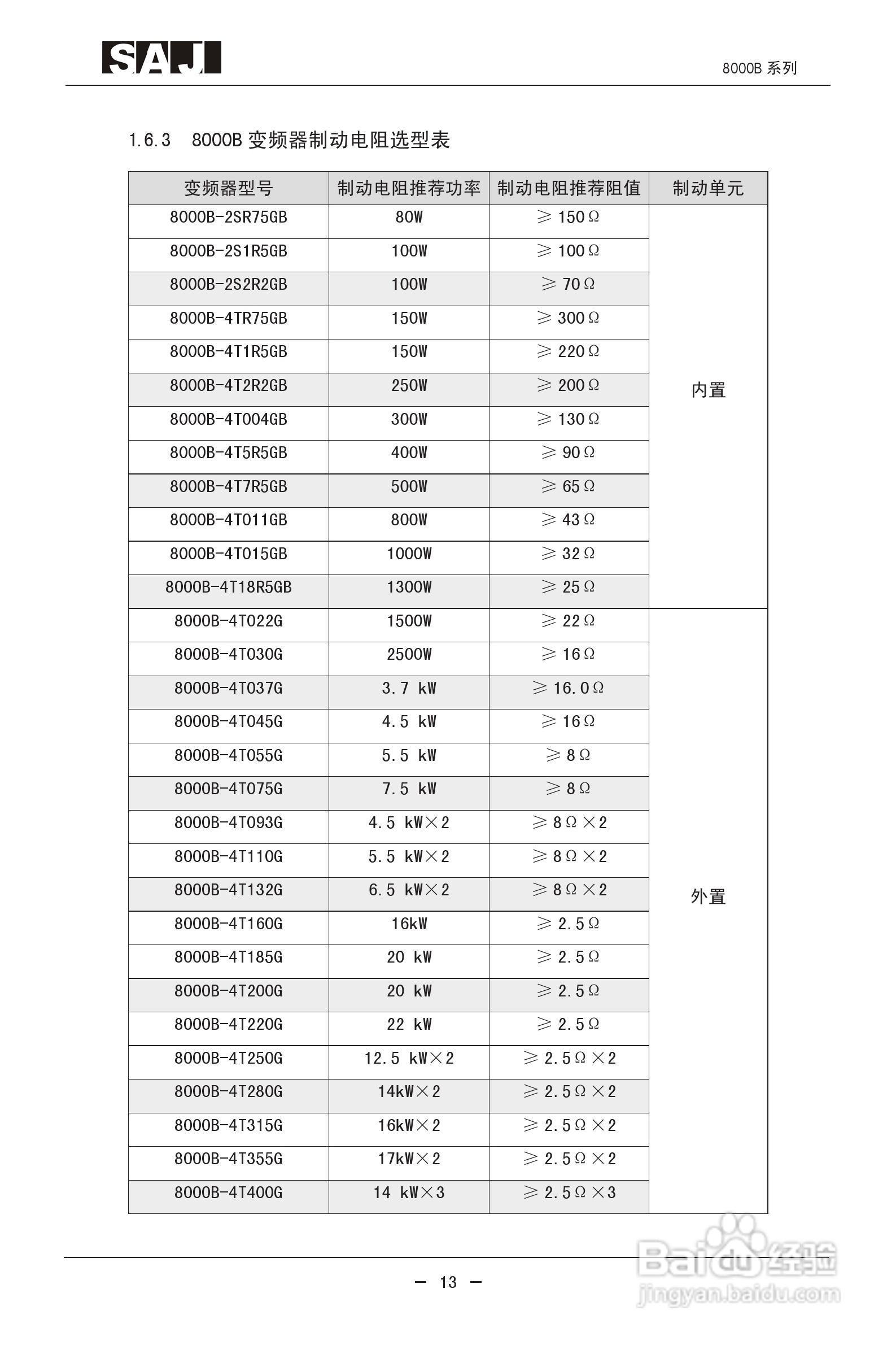 三晶8000B-4T400G增强型变频器用户手册:[2]
