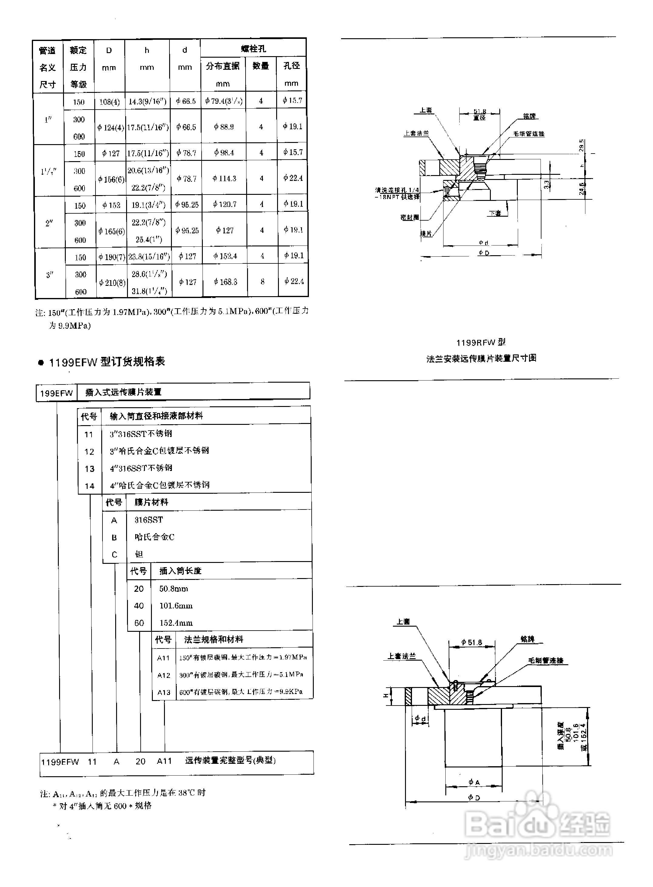 ST3000-S900系列全智能压力、差压变送器说明书:[5]