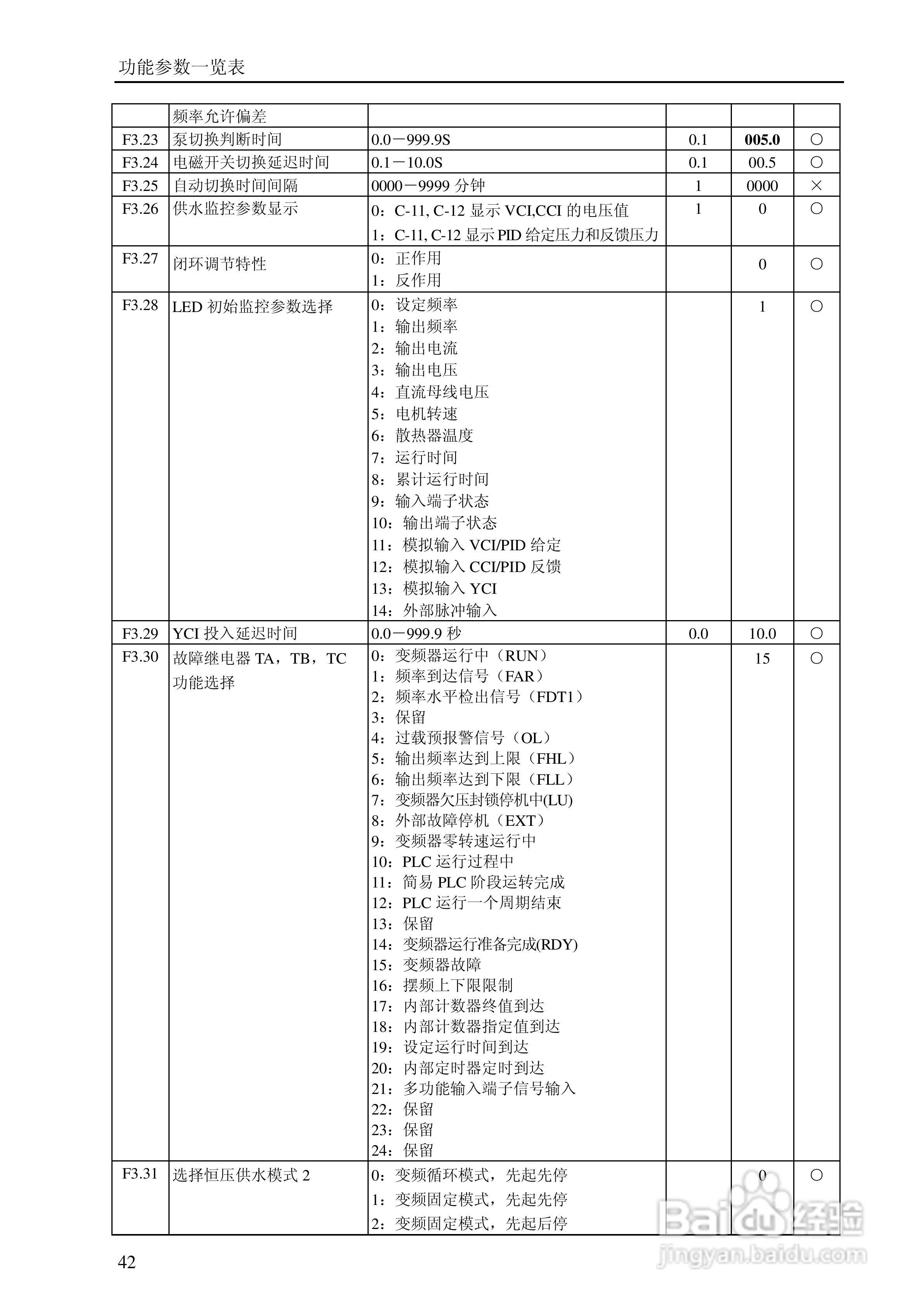YMB9000X系列Ⅰ通用变频器说明书:[5]