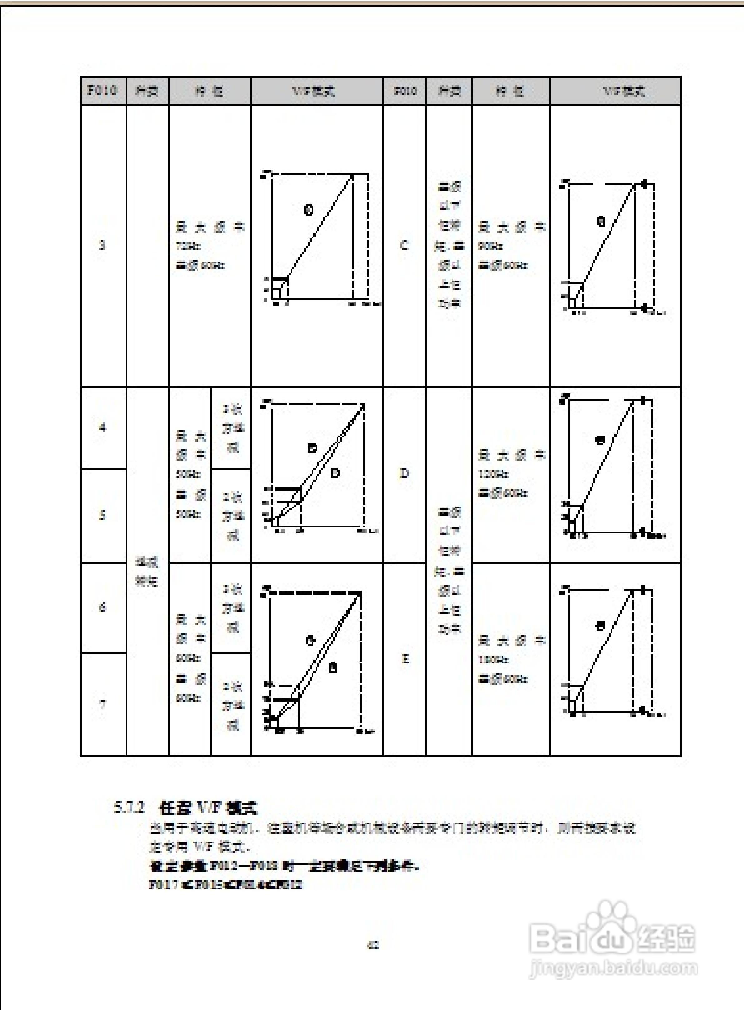 深川SVF2000-560T4变频器说明书:[5]