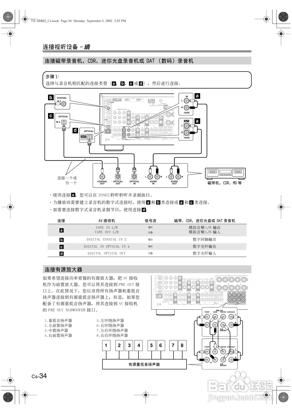 安桥AV接收机TX-SR8370型使用说明书:[2]
