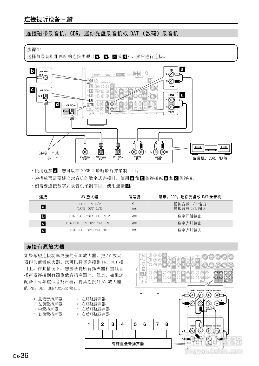 安桥AV放大机TX-SR804型使用说明书:[2]