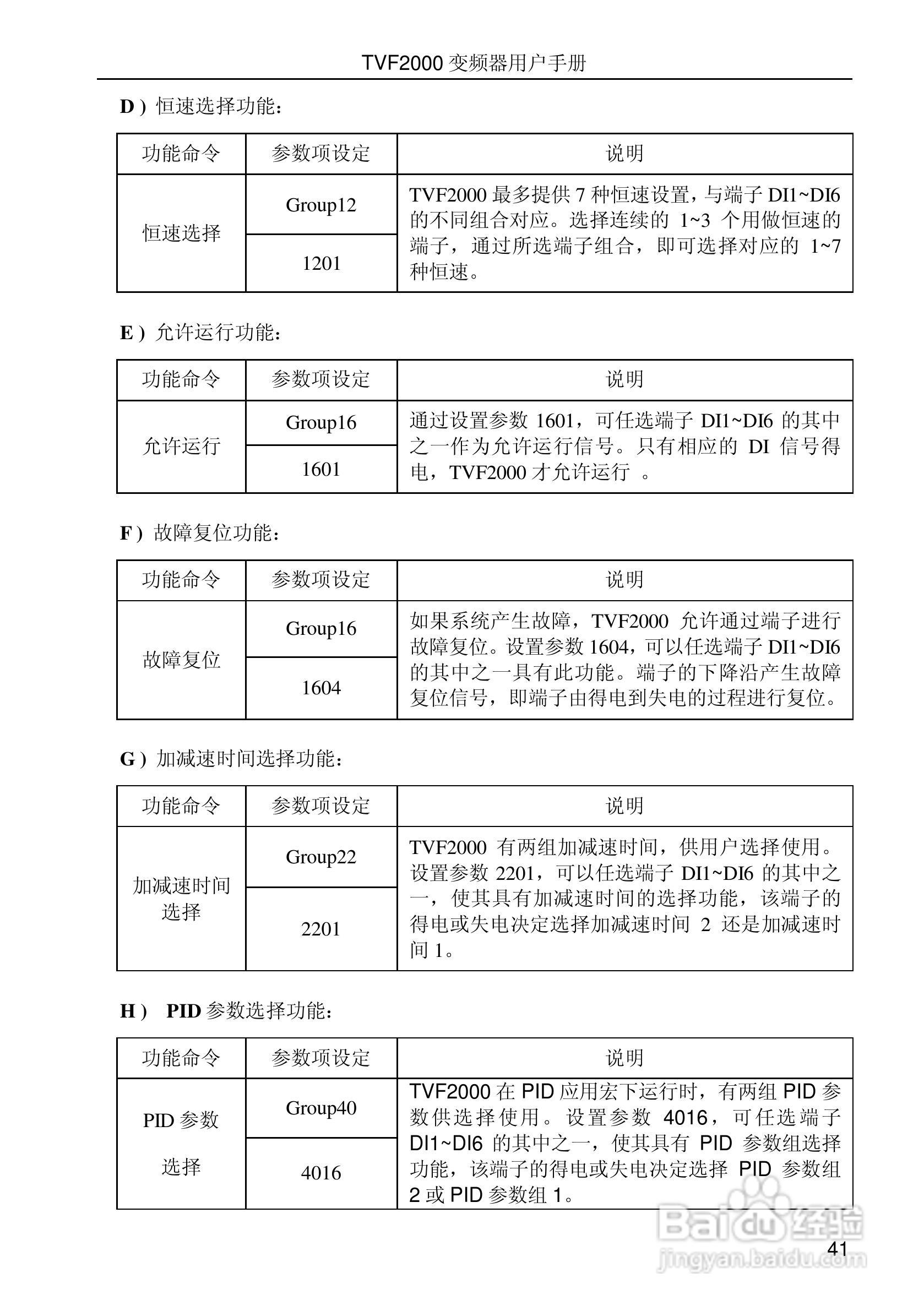时代变频器TVF2750用户手册:[5]