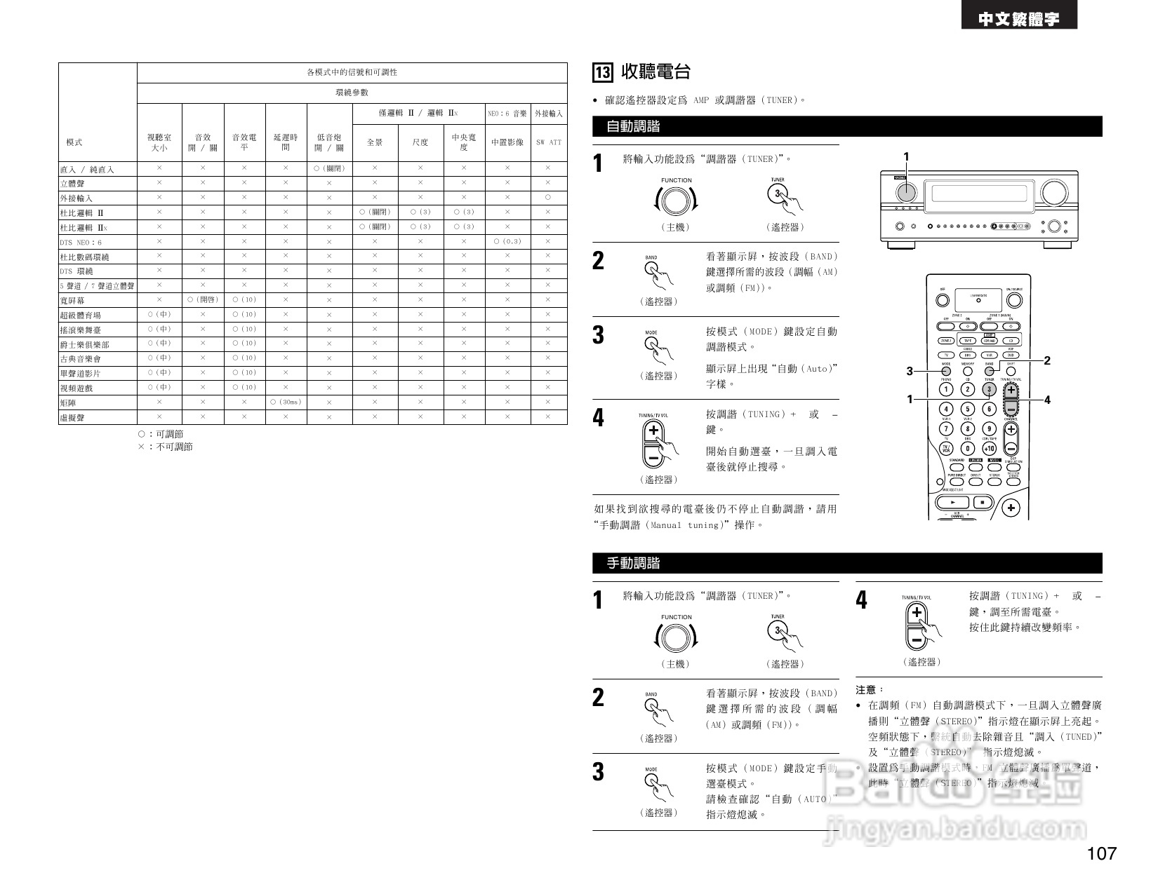 DENON AVR-2805收音环绕扩音机操作说明书:[6]