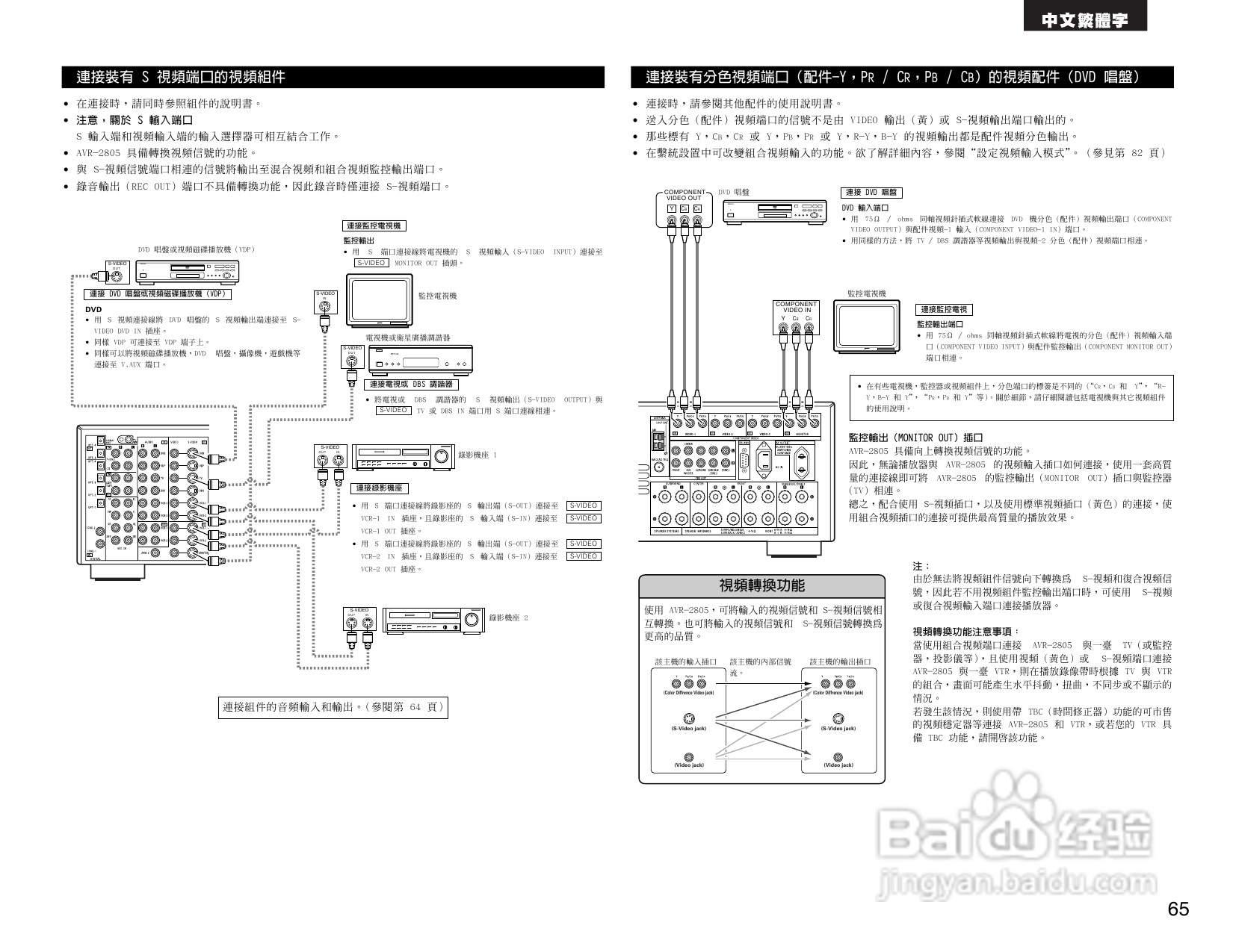 DENON AVR-2805收音环绕扩音机操作说明书:[4]