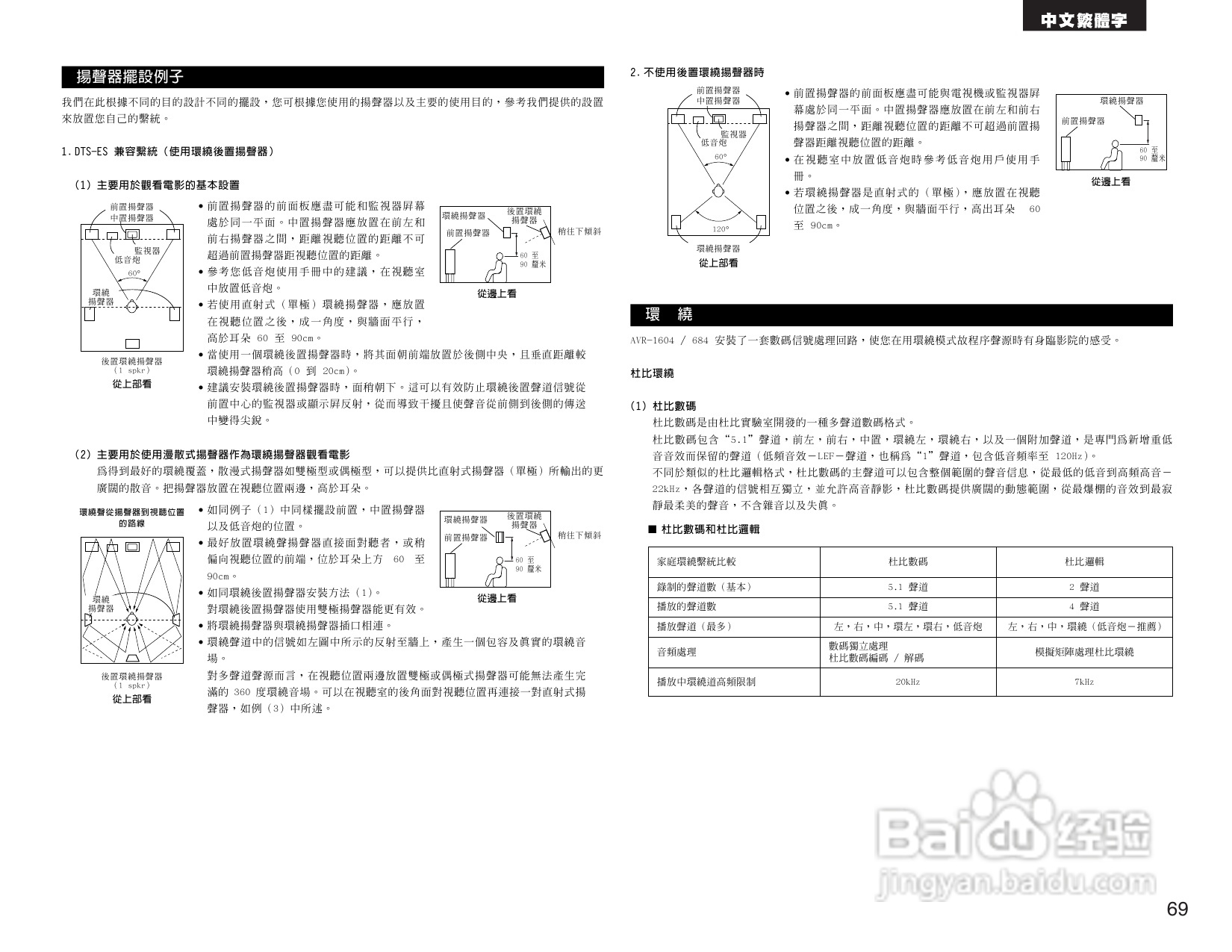 DENON AVR-1684收音环绕扩音操作说明书:[4]