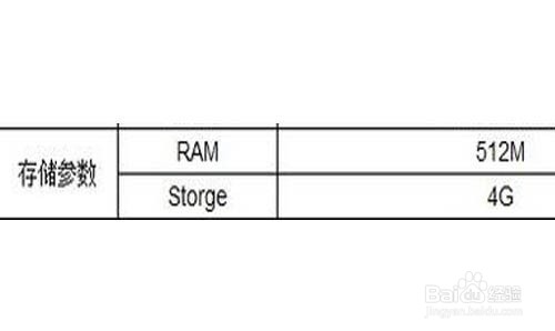 买手机主要看什么信息