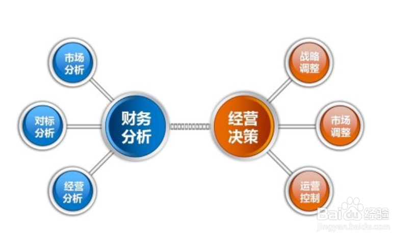 如何进行现金流量分析