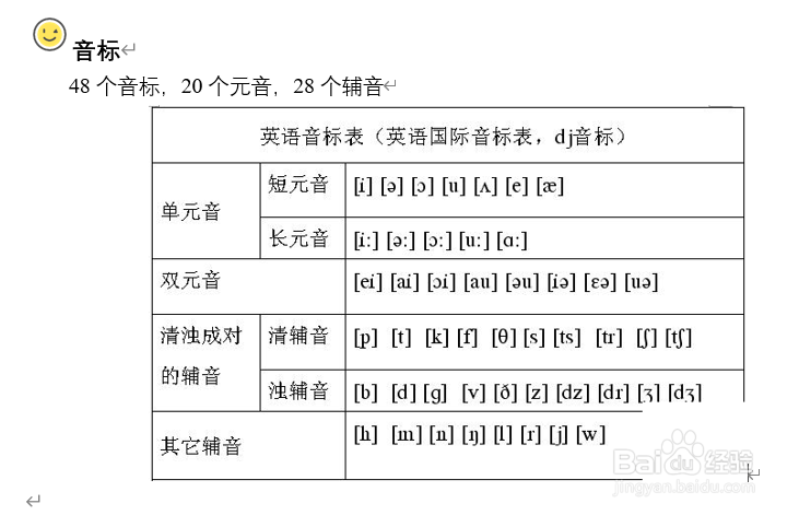 如何学好英语,一些个人经验