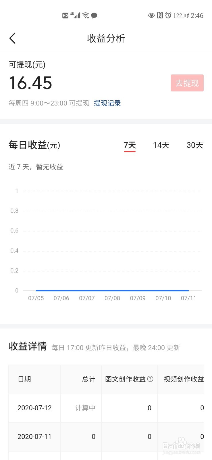 现流行兼职有哪些？