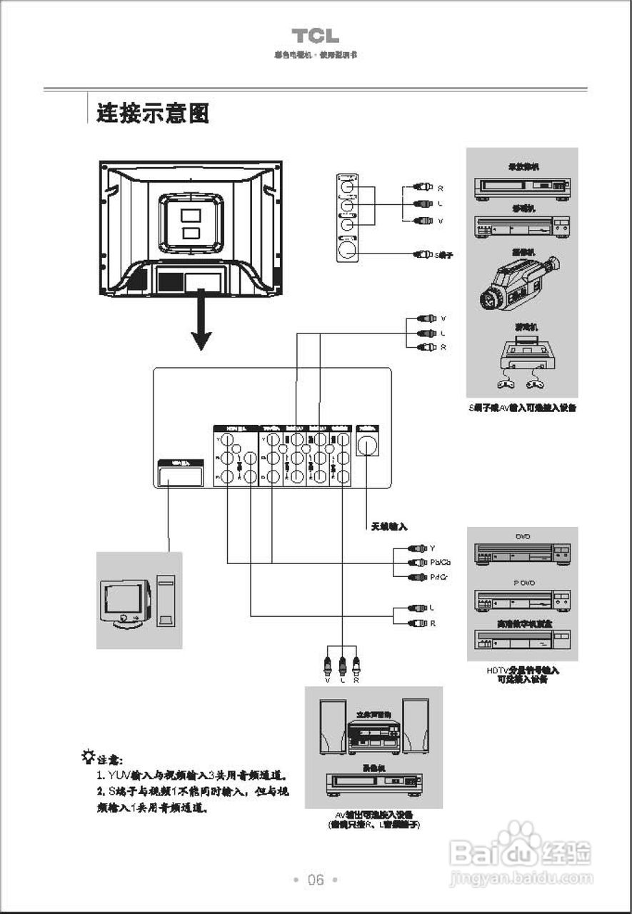 TCL王牌HD29C06彩电使用说明书
