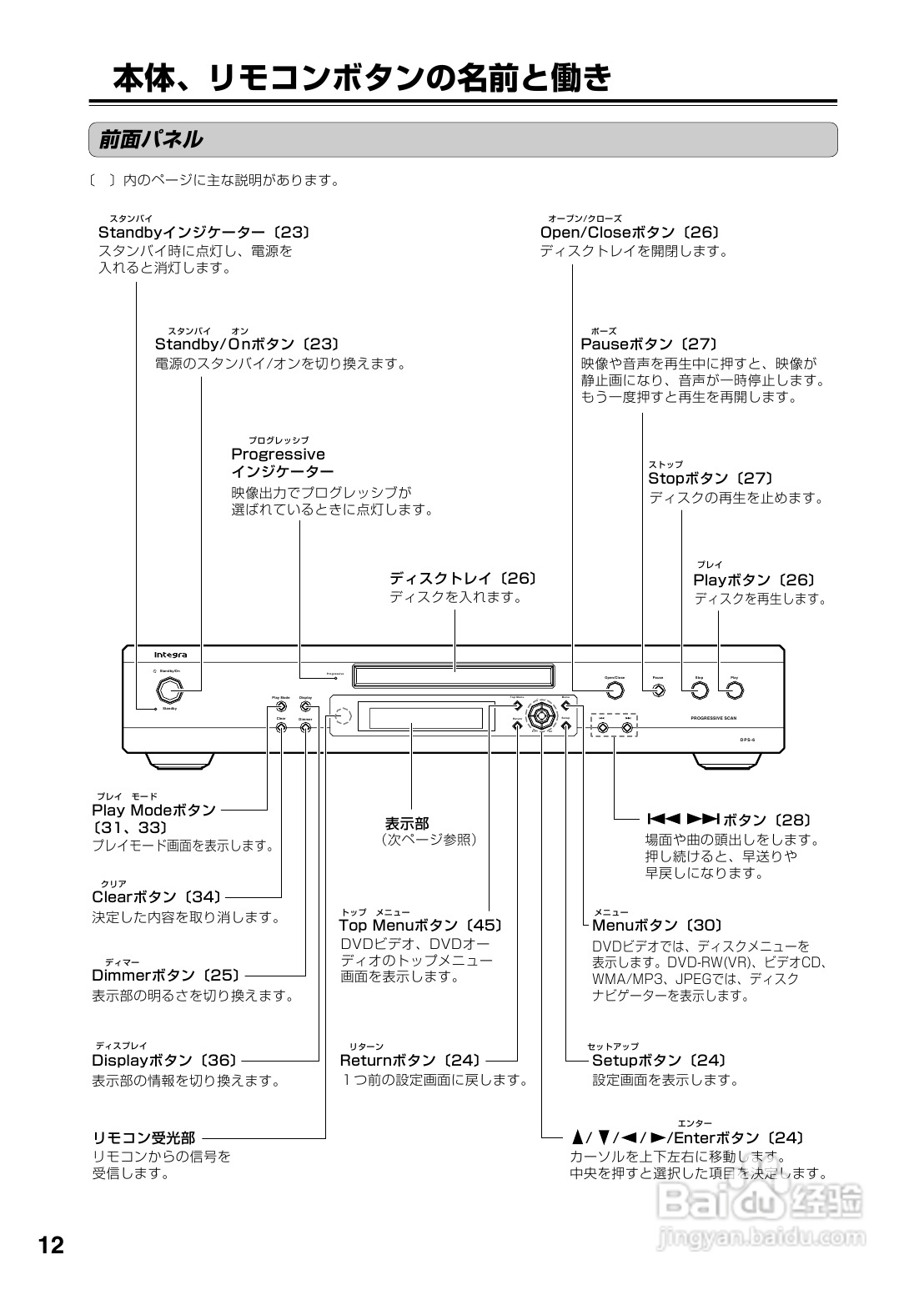 INTEGRA DPS-6 DVD播放机使用说明书:[1]