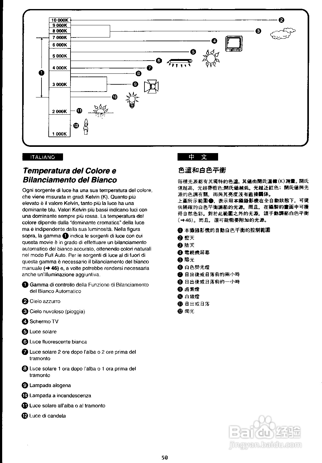 松下 AG-EZ1E数位摄录影机说明书:[3]