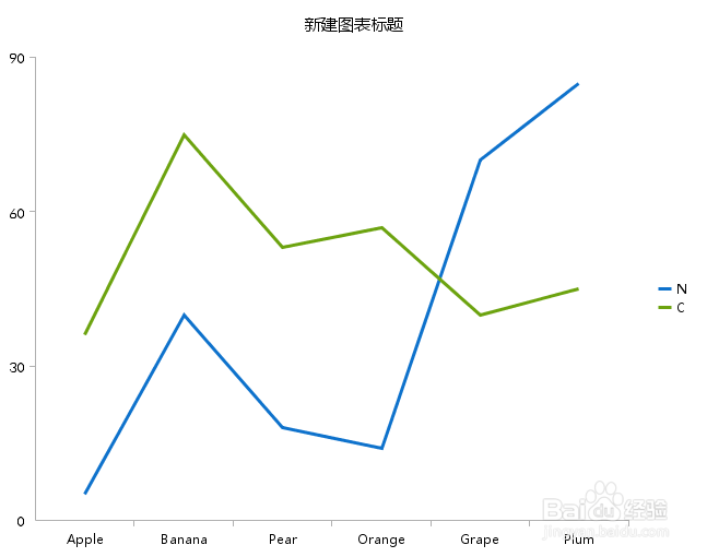 图表分析软件FineReport中如何做图表分析