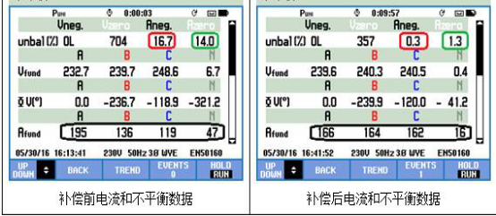 低压配电网三相不平衡监测装置