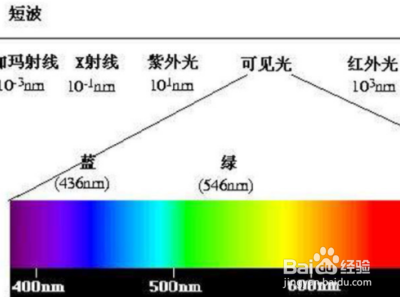 波长怎么算？