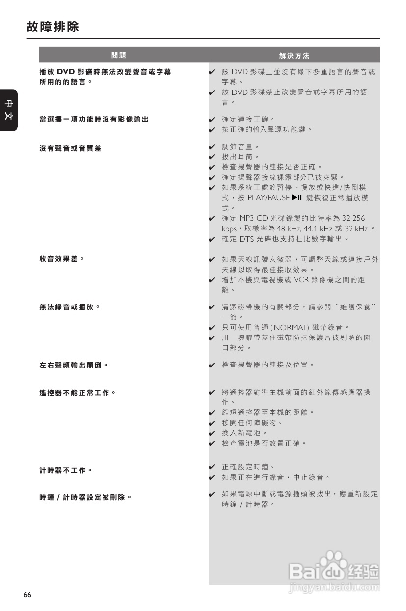 飞利浦 MCD290音响使用说明书:[2]