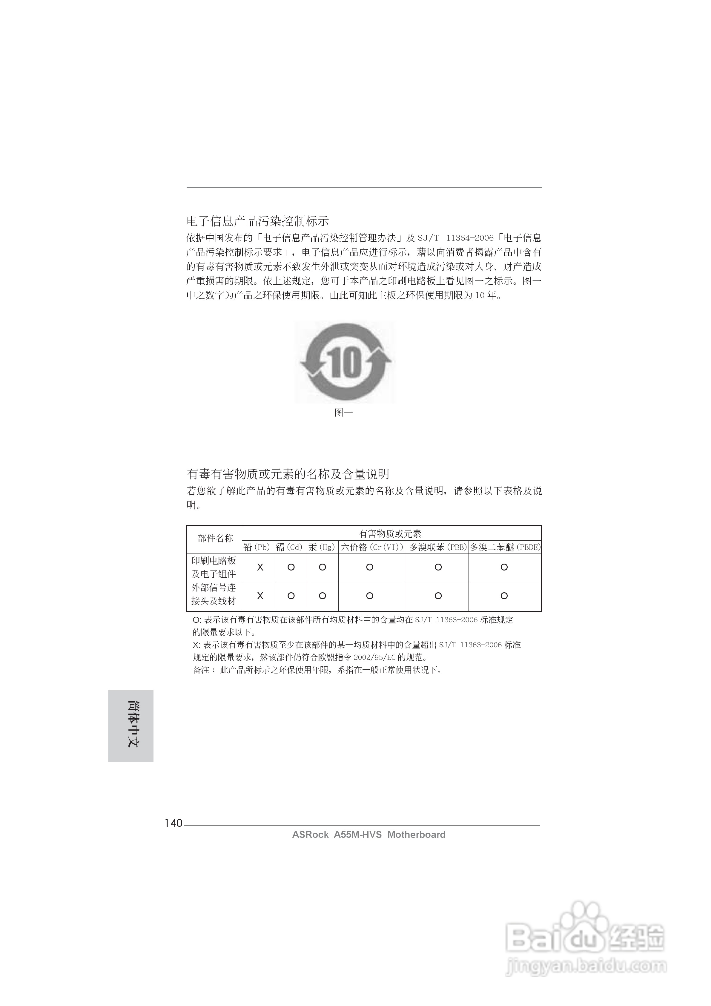 华擎A55M-HV 主板安装说明书