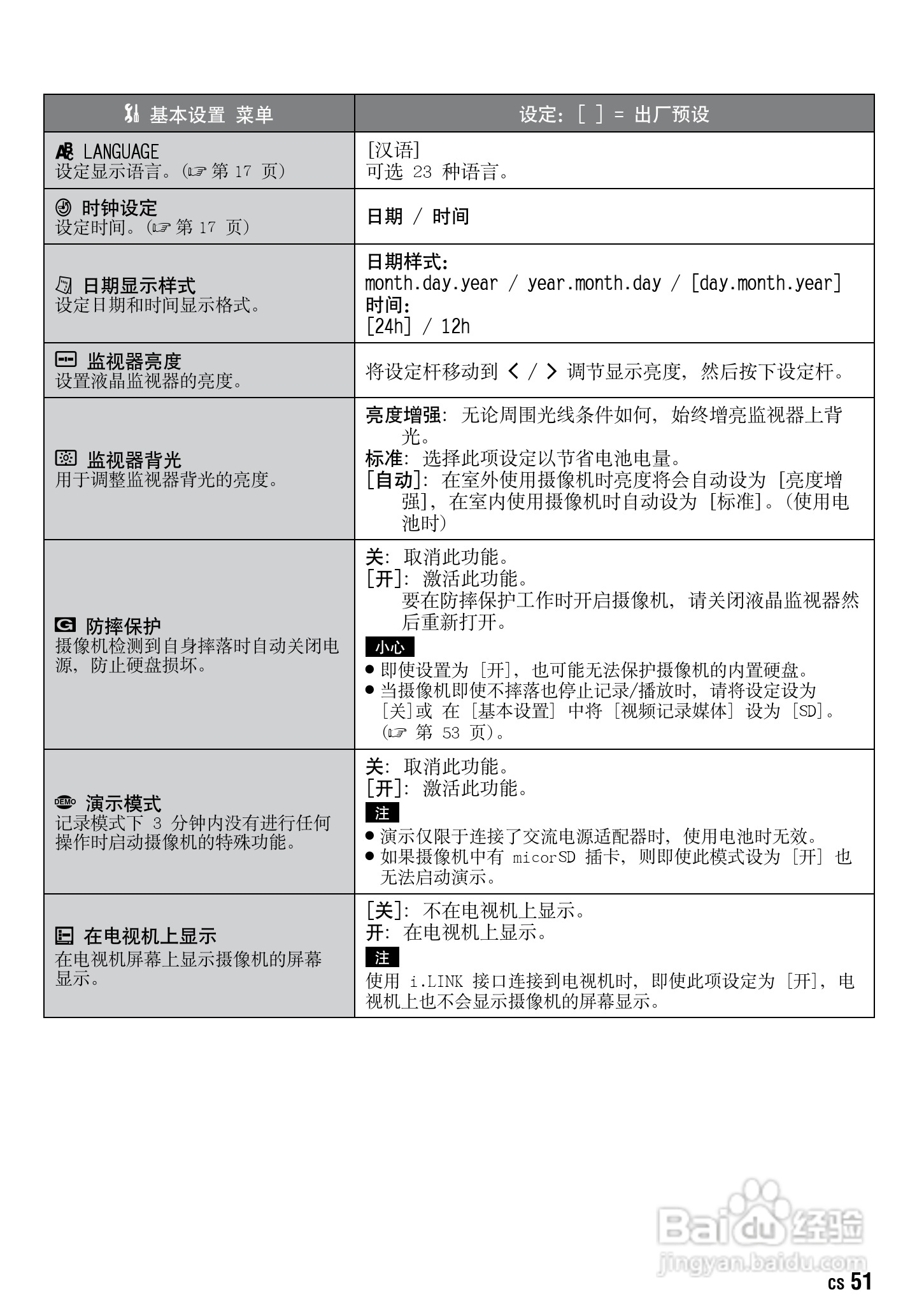 JVC GZ-HD10AC数码摄像机说明书:[6]